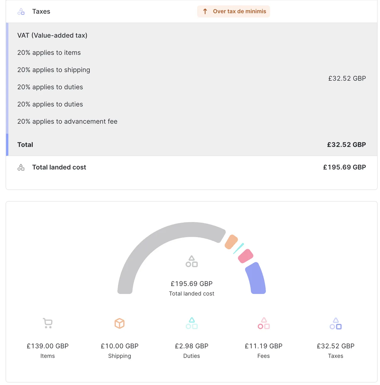 UK shipment landed cost quote above the de minimis
total